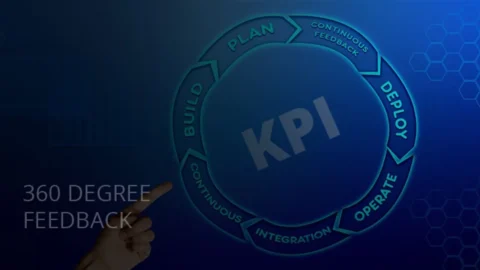 Improving Individual Performance