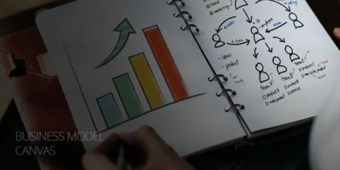 Business Model Canvas for Strategic Planning