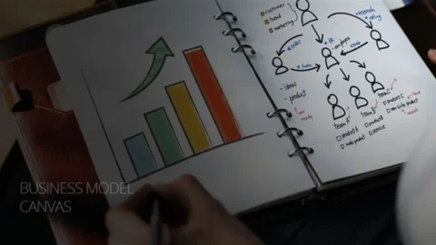 Business Model Canvas for Strategic Planning