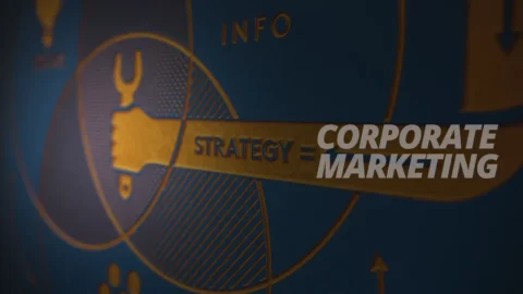 Corporate Marketing Strategy