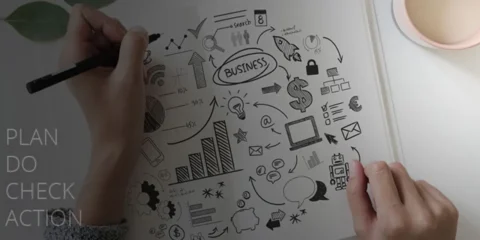 Plan Do Check Action (PDCA)