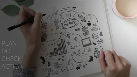 Plan Do Check Action (PDCA)