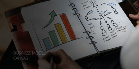 Business Model Canvas (BMC)